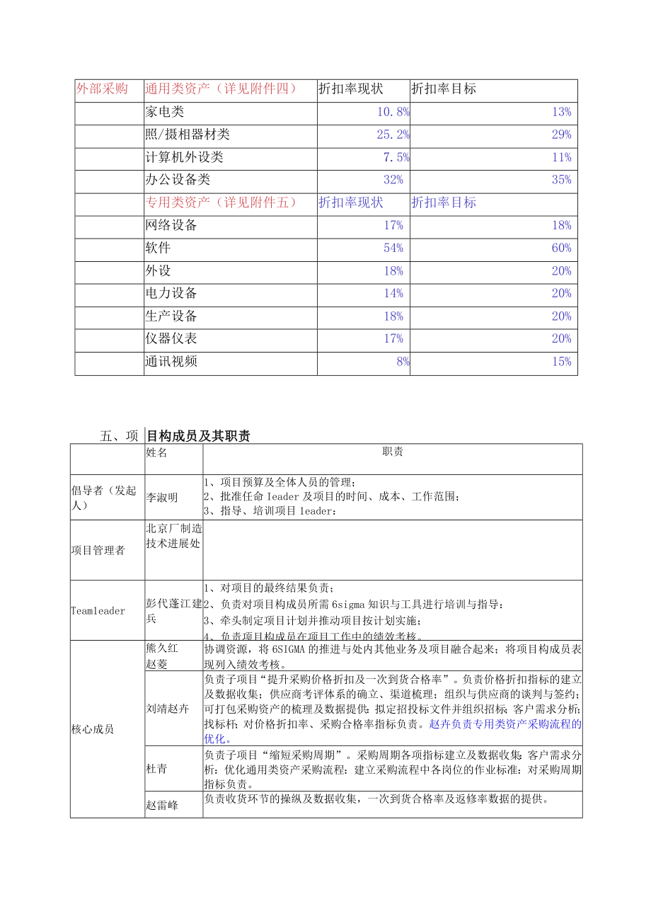 优化资产采购管理项目计划书.docx_第2页