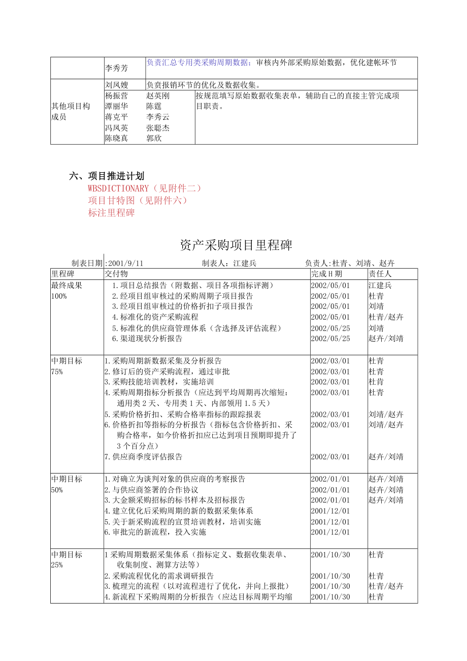 优化资产采购管理项目计划书.docx_第3页