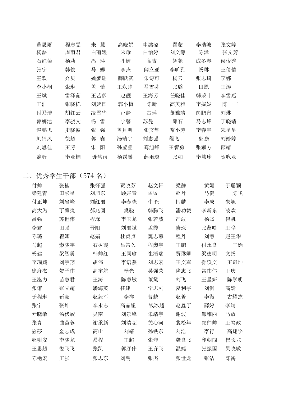 优秀学生干部先进班集体优秀班主任及优秀学生名.docx_第3页