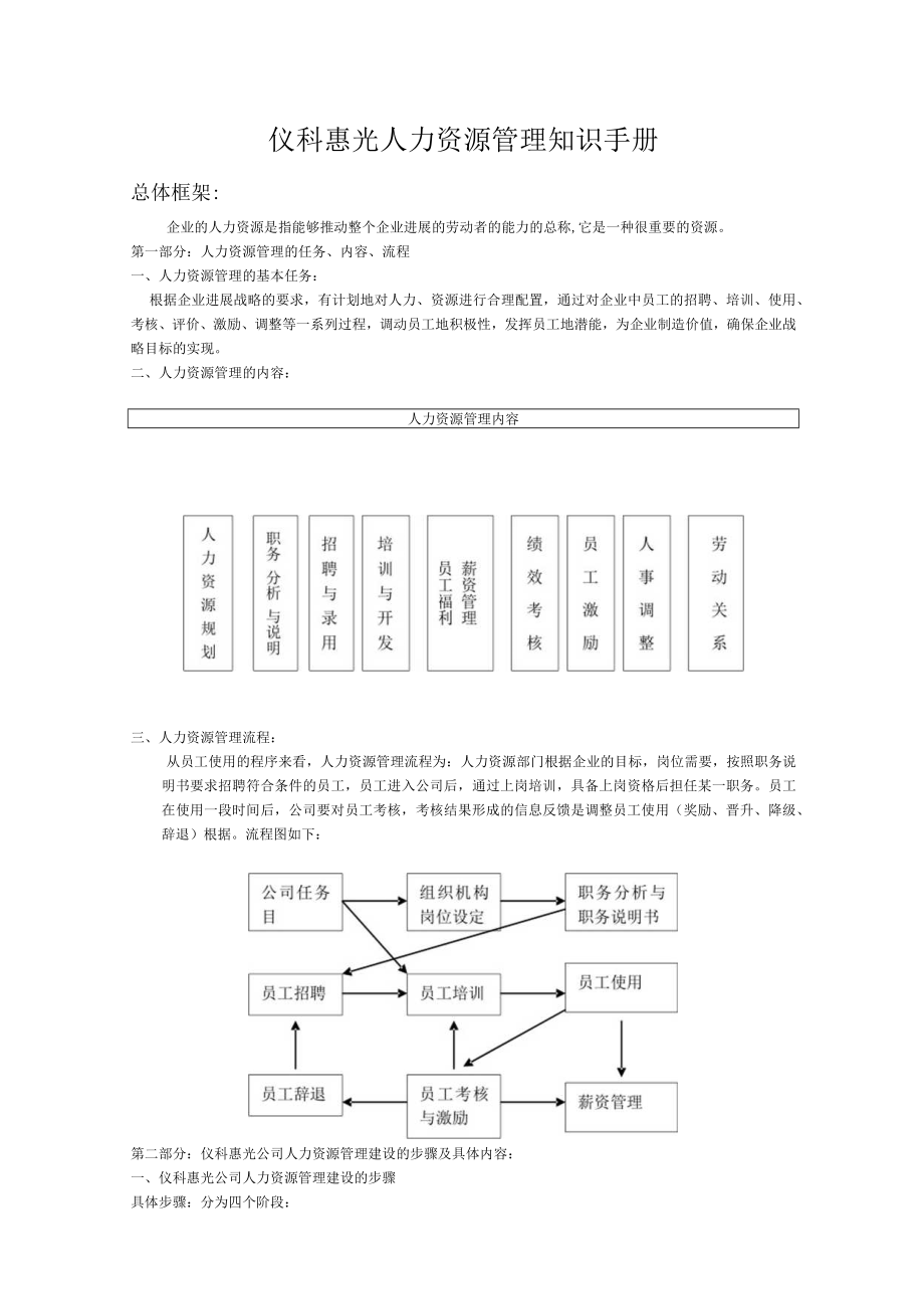 仪科惠光人力资源管理知识手册.docx_第1页