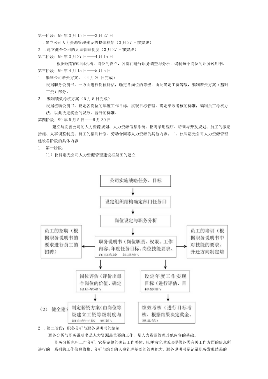 仪科惠光人力资源管理知识手册.docx_第2页