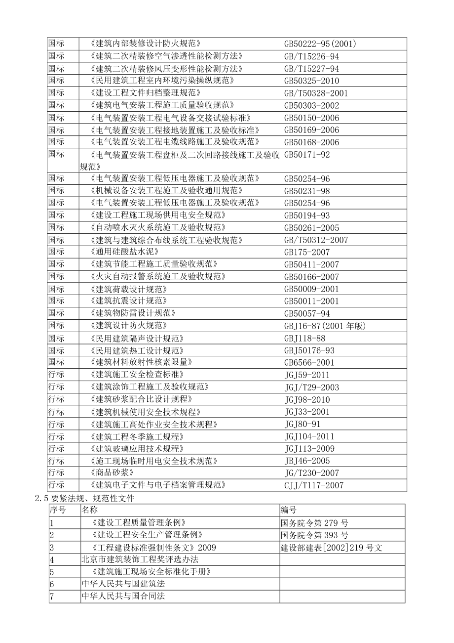 住宅楼装修工程施工方案培训资料.docx_第3页