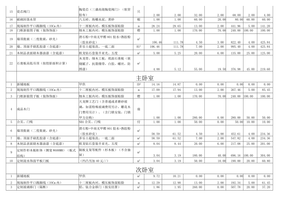 住宅装修价格清单.docx_第2页