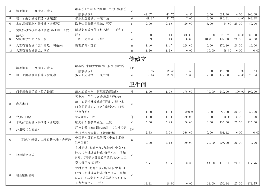 住宅装修价格清单.docx_第3页