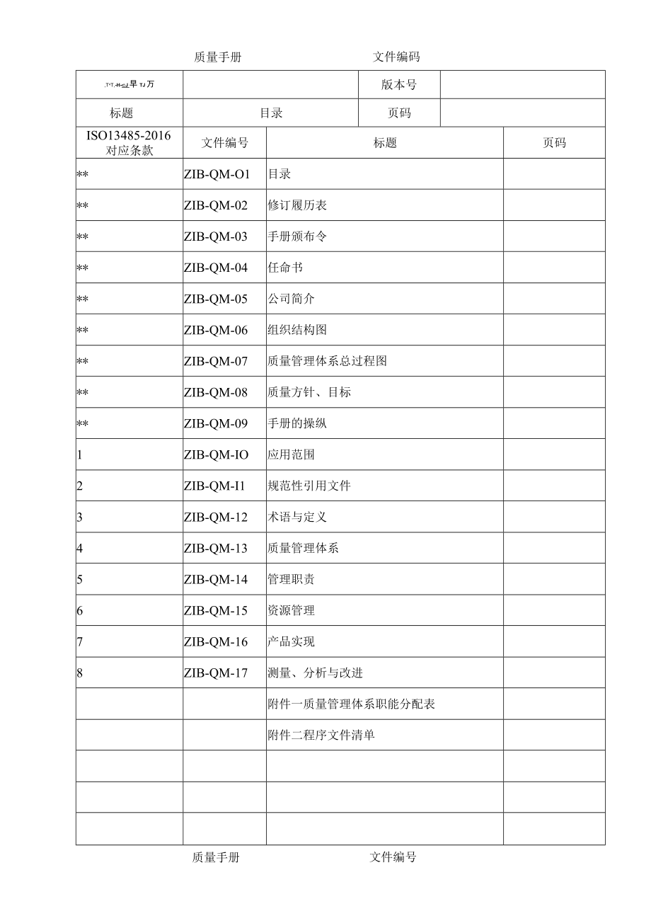 体外诊断试剂质量手册.docx_第2页