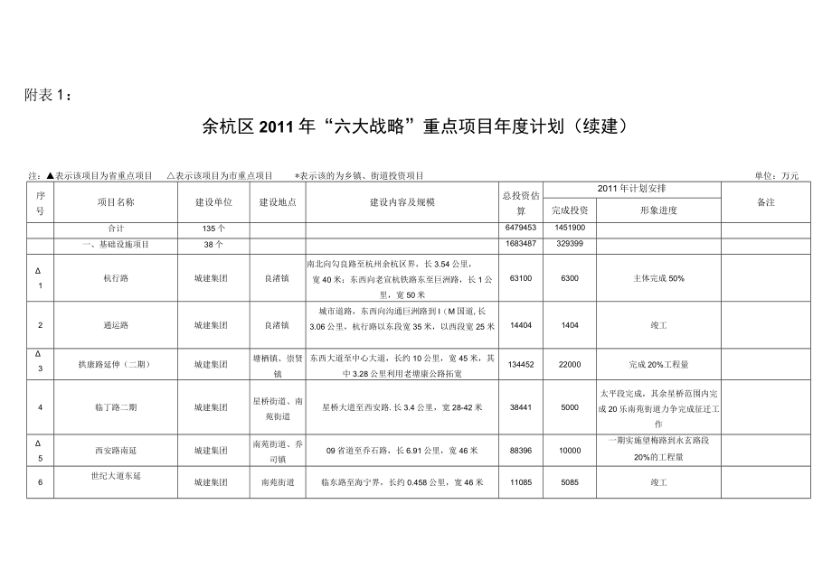 余杭项目安排计划XX03210309186.docx_第3页