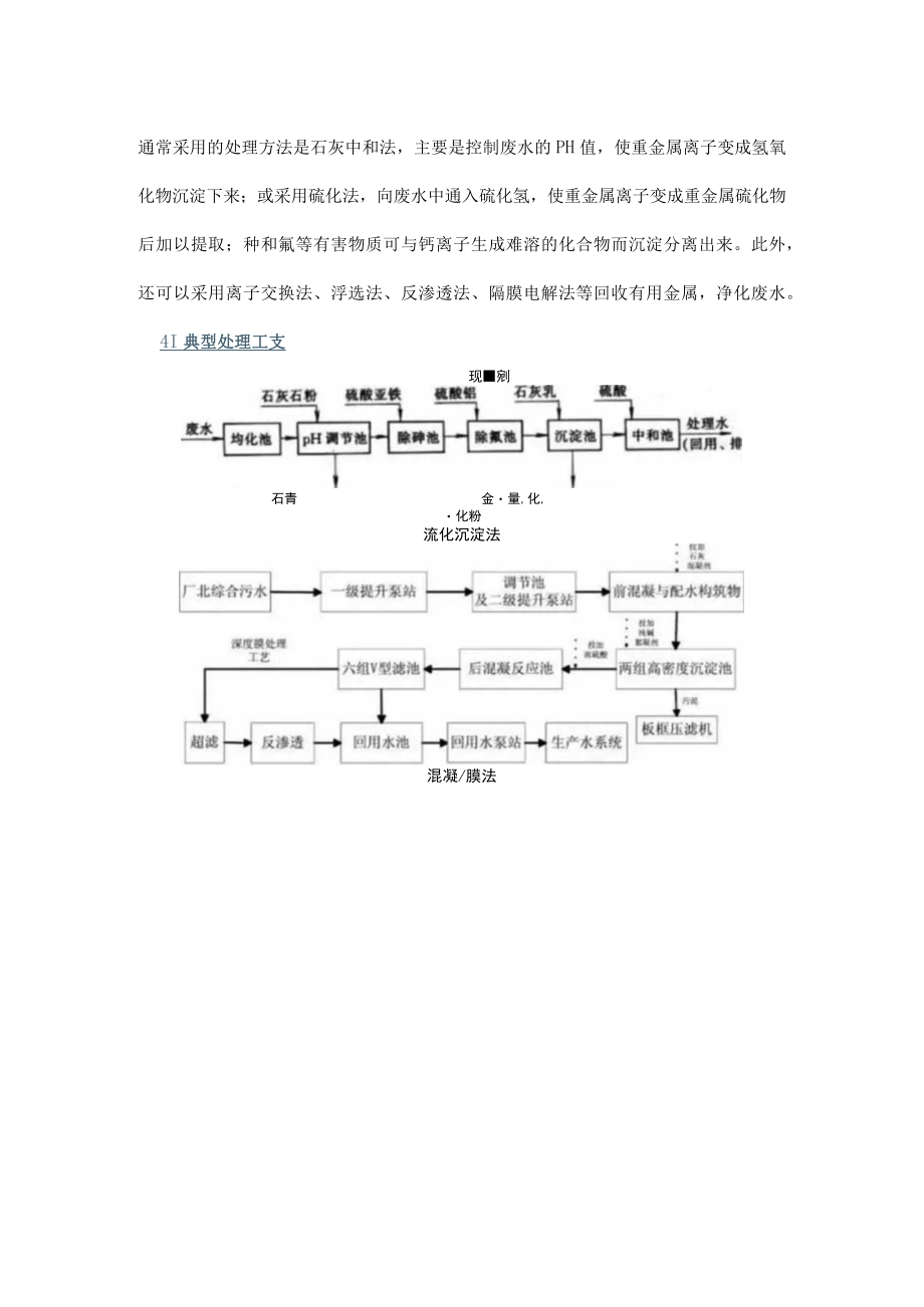 冶金废水如何处理.docx_第2页