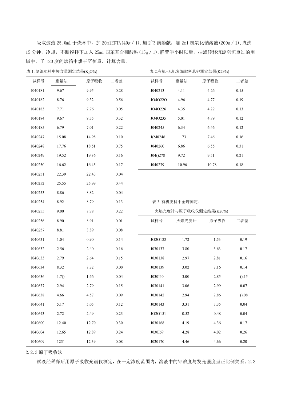 原子吸收光谱仪在复混肥料钾含量测定中的应用.docx_第2页