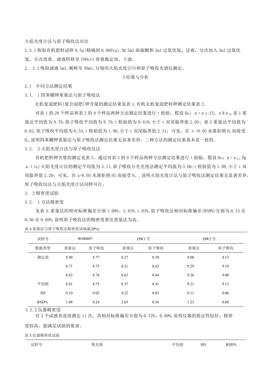 原子吸收光谱仪在复混肥料钾含量测定中的应用.docx_第3页