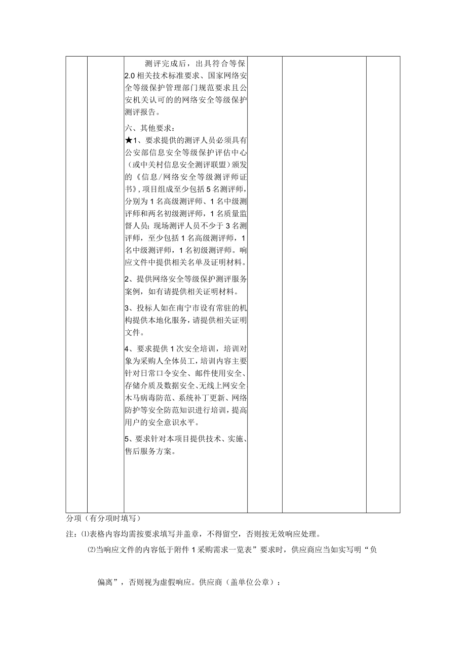 响应技术资料表.docx_第3页