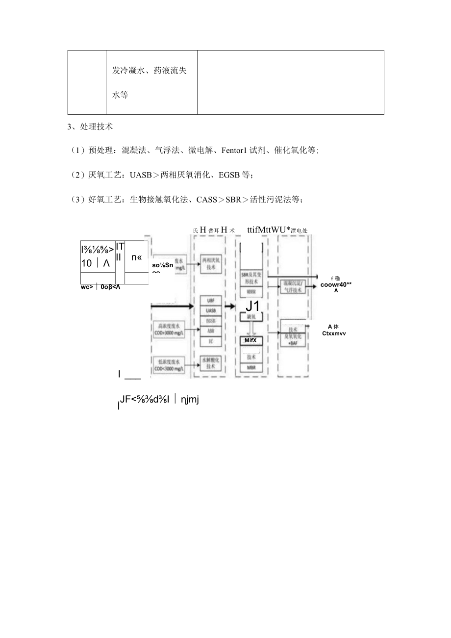 制药行业废水如何处理.docx_第3页