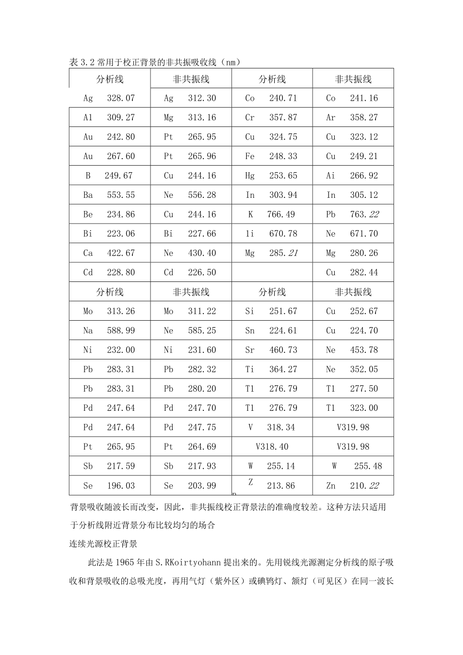 原子吸收教程清华教程.docx_第1页