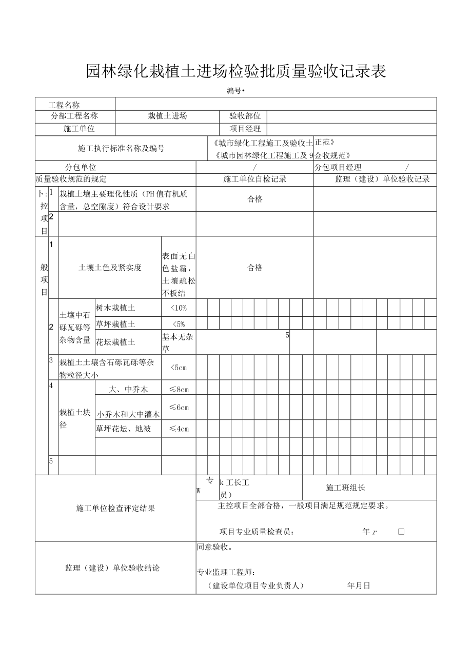 园林绿化栽植土进场检验批质量验收记录表.docx_第1页