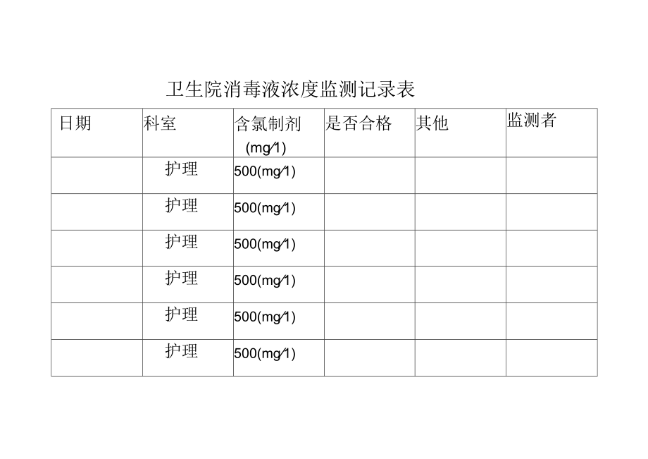 卫生院消毒液浓度监测记录表.docx_第1页