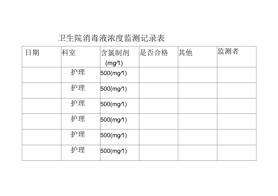 卫生院消毒液浓度监测记录表.docx_第2页