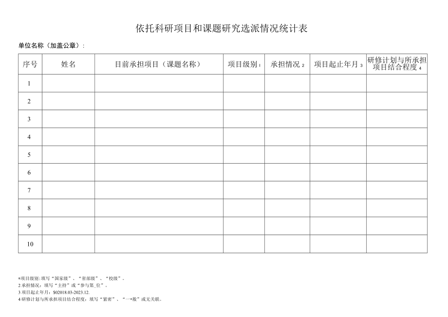 依托科研项目和课题研究选派情况统计表.docx_第1页