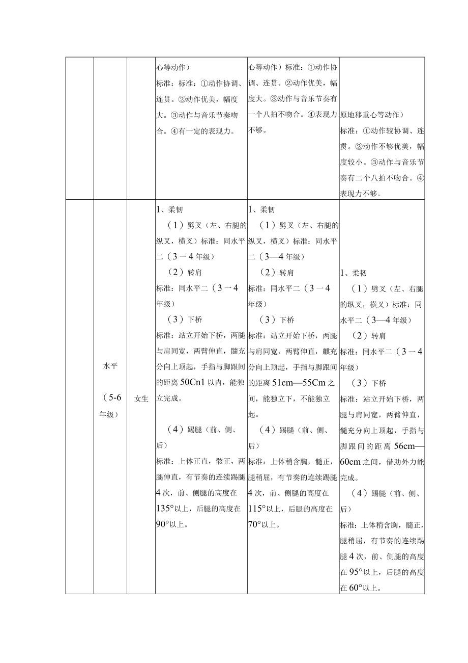 体育艺术2 1项目技能标准概述.docx_第3页