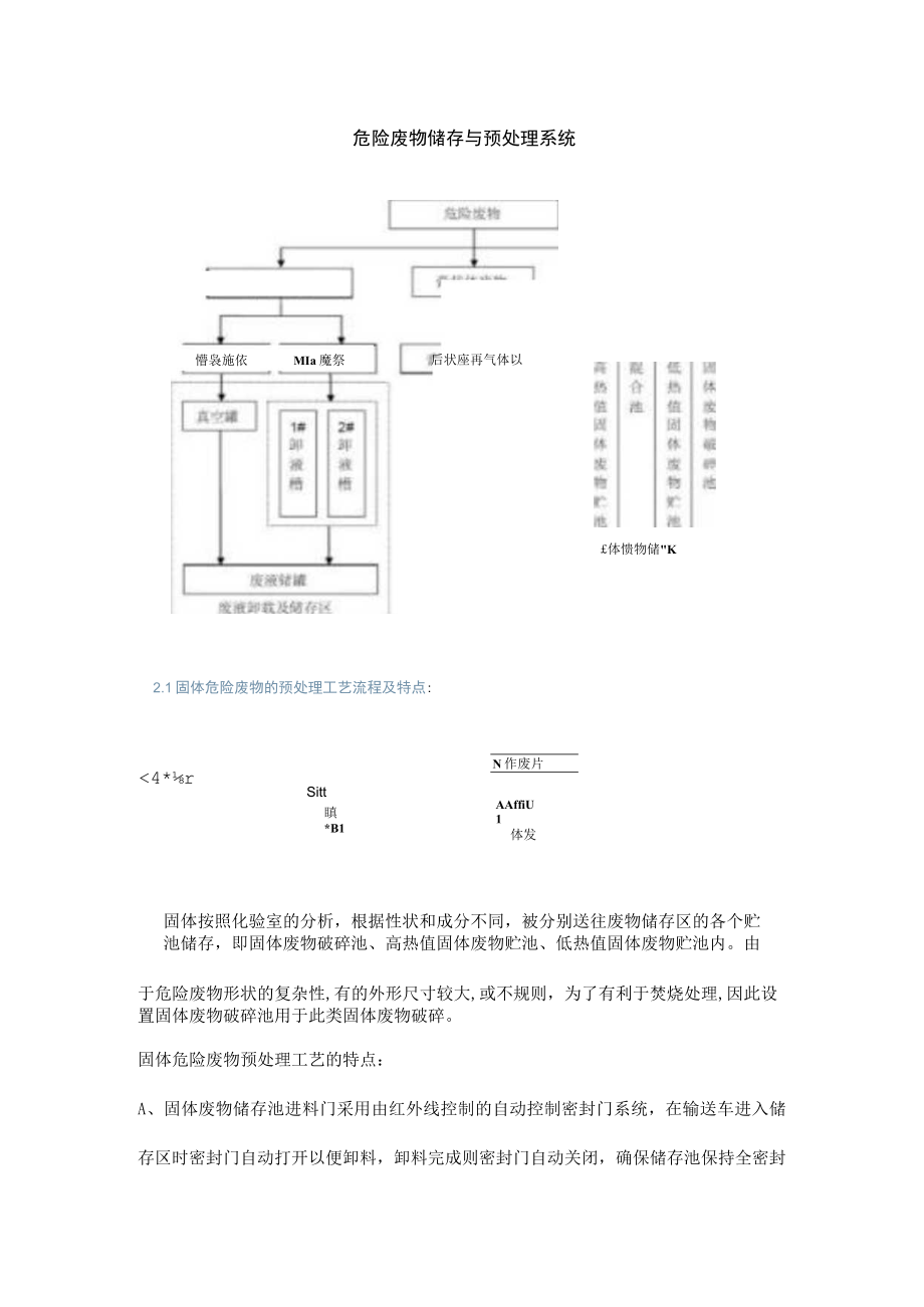 危险废物储存与预处理系统.docx_第1页