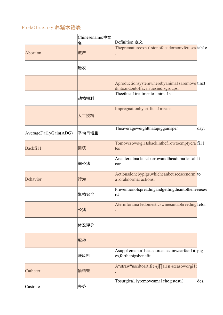 养猪术语中英对照.docx_第1页