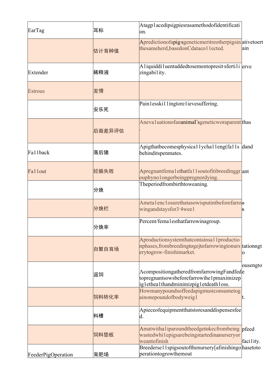 养猪术语中英对照.docx_第3页