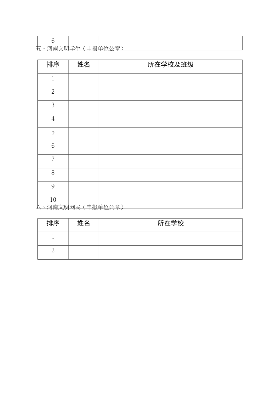 先进集体和先进个人汇总表.docx_第2页