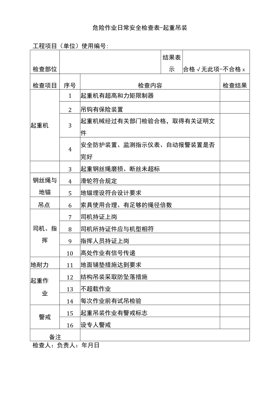 危险作业日常安全检查表起重吊装.docx_第1页