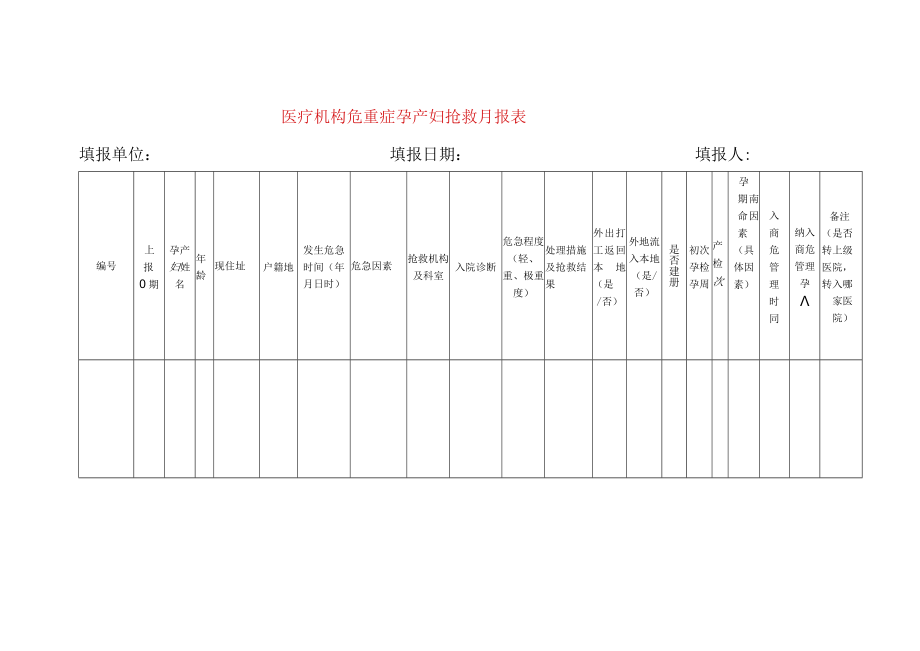 医疗机构危重症孕产妇抢救月报表.docx_第1页