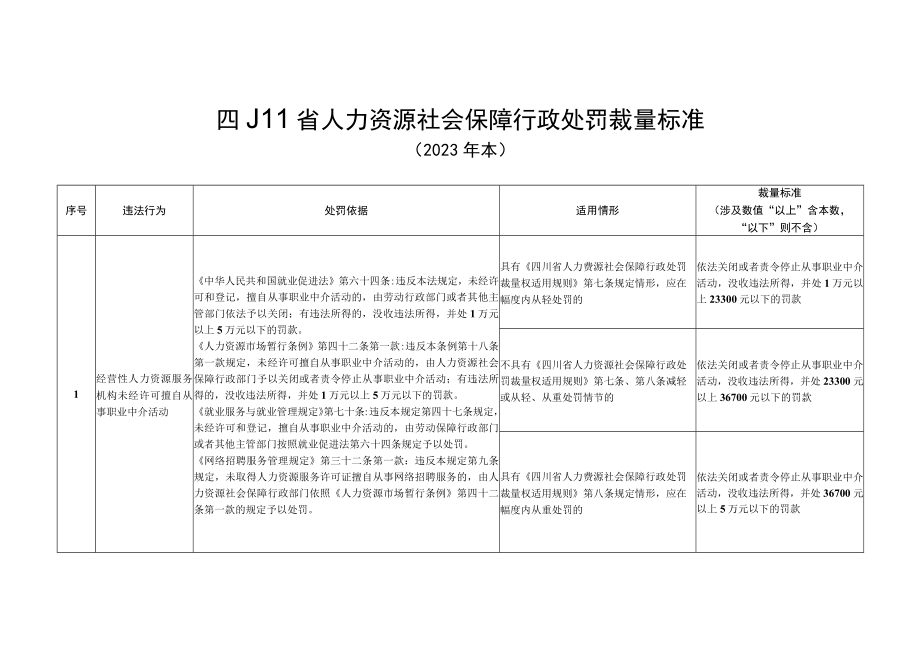 四川省人力资源社会保障行政处罚裁量标准2023年本.docx_第1页