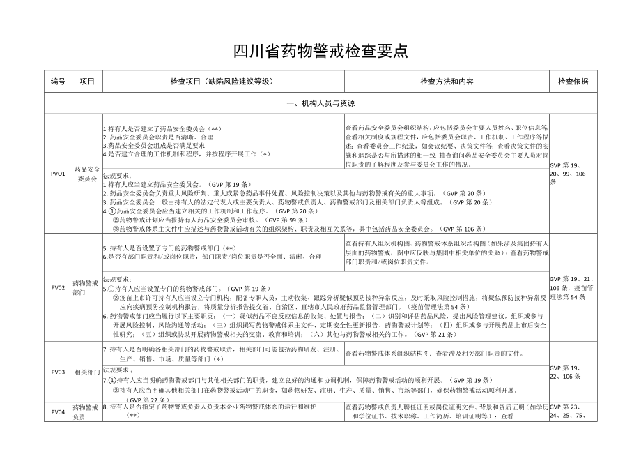 四川省药物警戒检查要点.docx_第1页