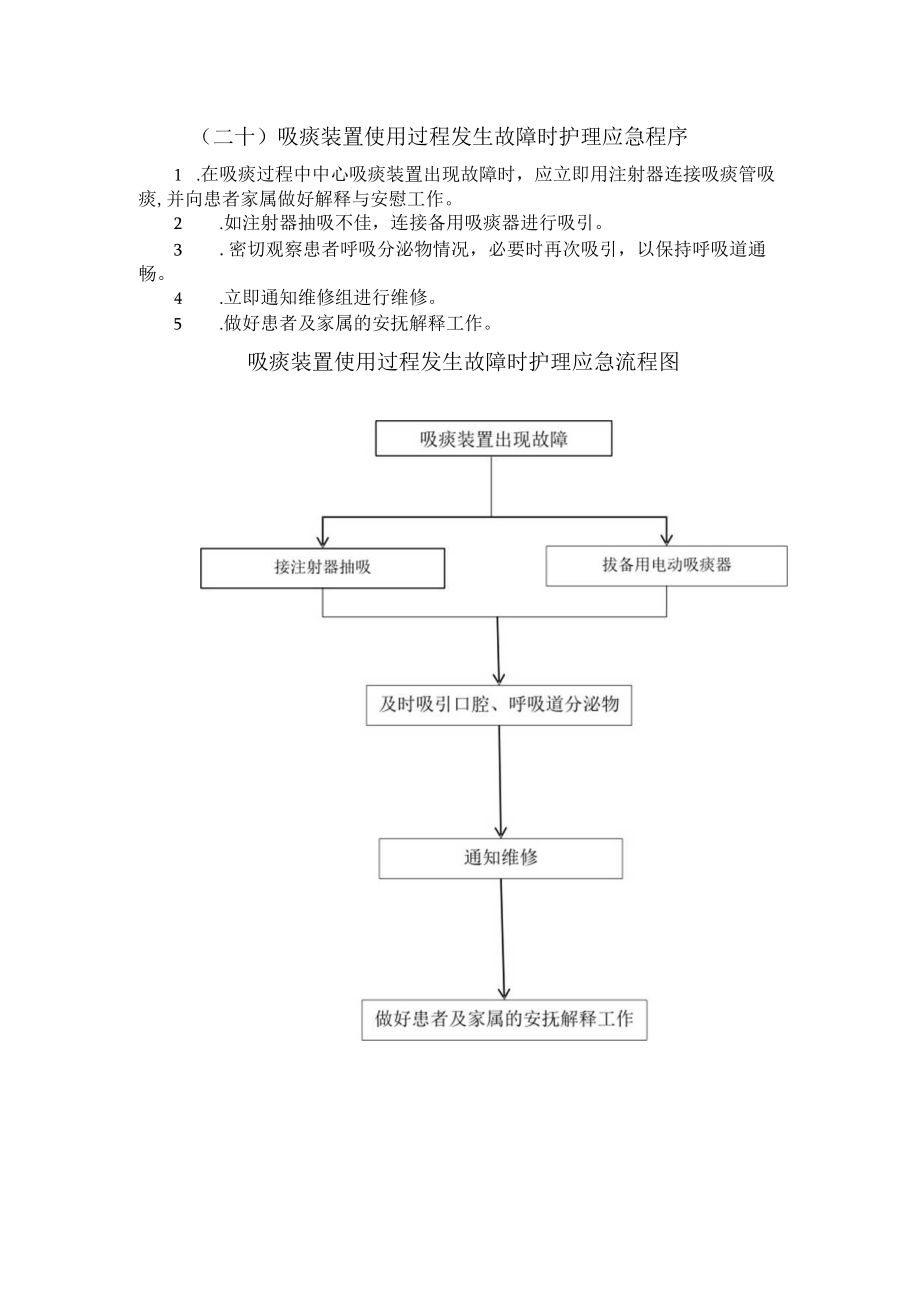 吸痰装置使用过程中突发意外的应急程序.docx_第1页