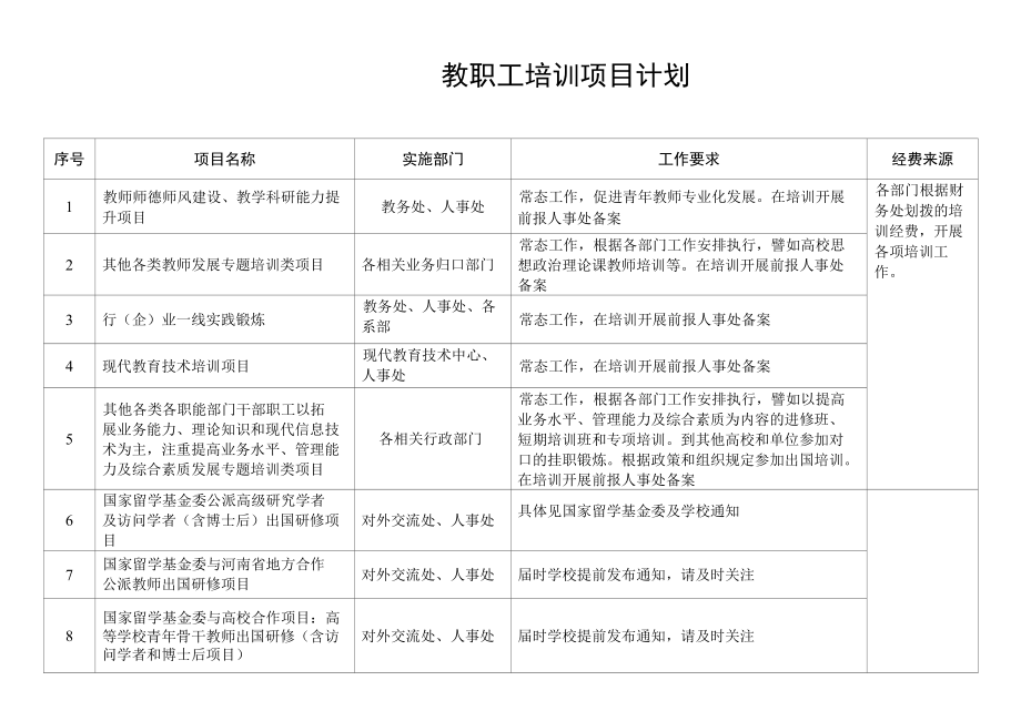 教职工培训项目计划.docx_第1页