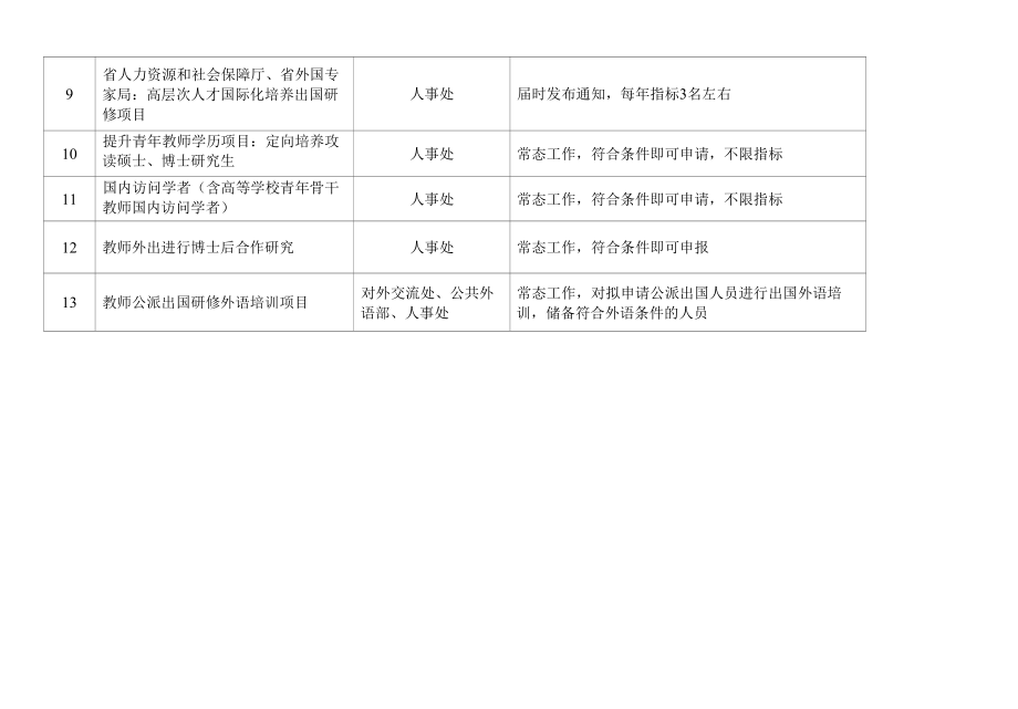 教职工培训项目计划.docx_第2页