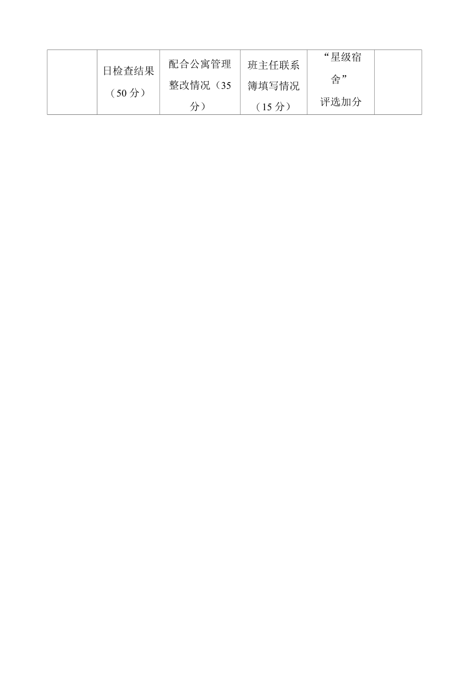 住宿班班主任考核办法.docx_第2页