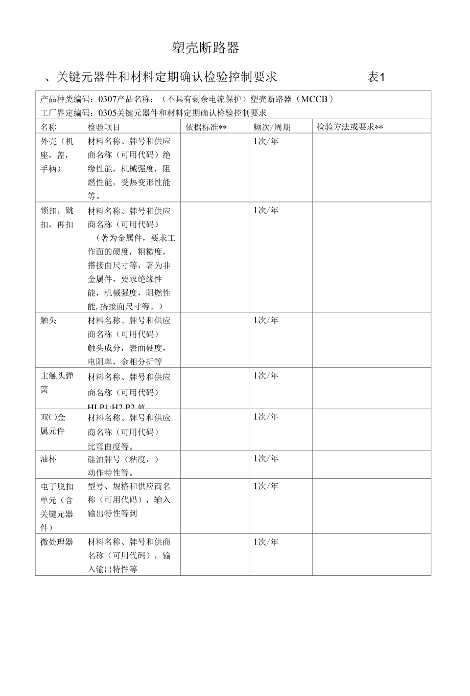 塑壳热磁式关键元器件和材料定期确认检验控制要求.docx_第1页