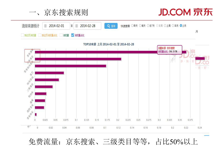 京东运营培训整理分享.ppt_第2页