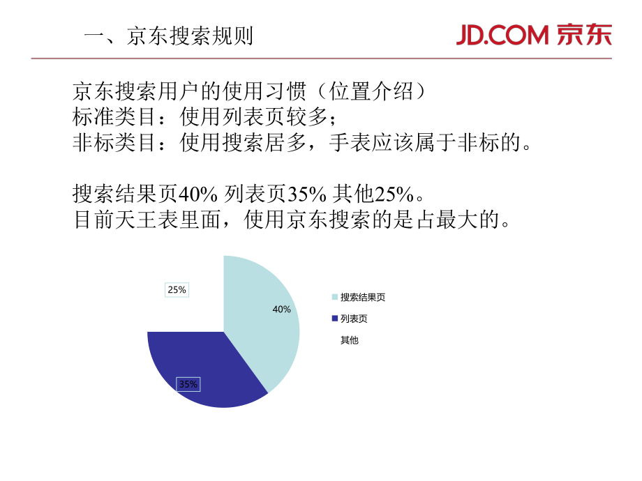 京东运营培训整理分享.ppt_第3页