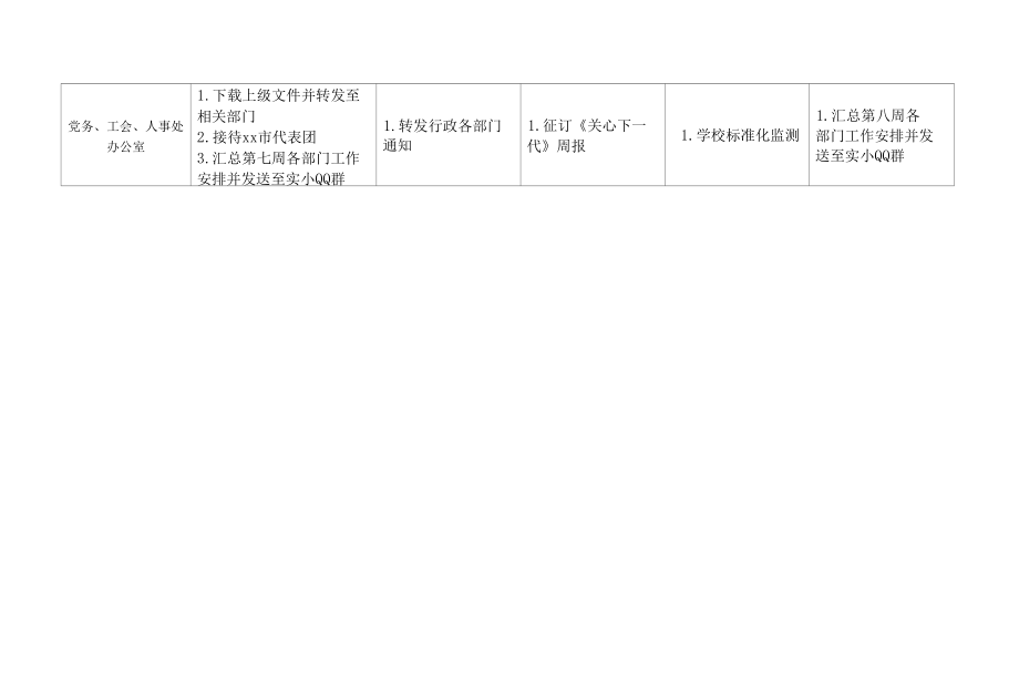 实验小学第7周学校工作安排.docx_第2页