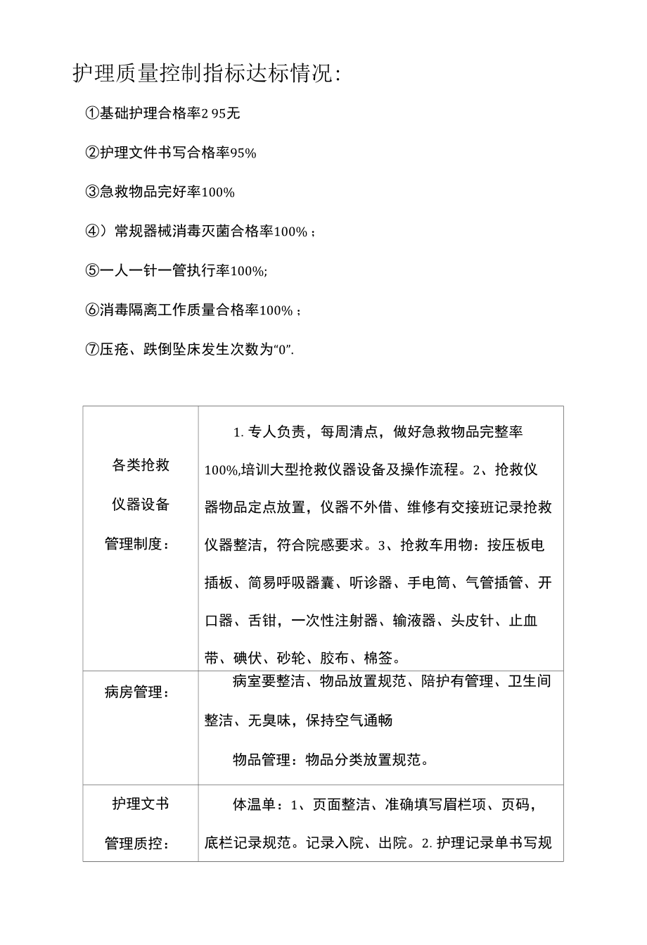 护理质控管理制度.docx_第2页