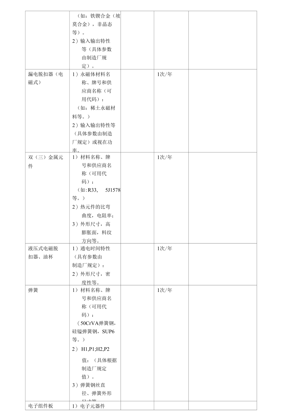 家用漏电断路器关键元器件和材料定期确认检验控制要求.docx_第2页