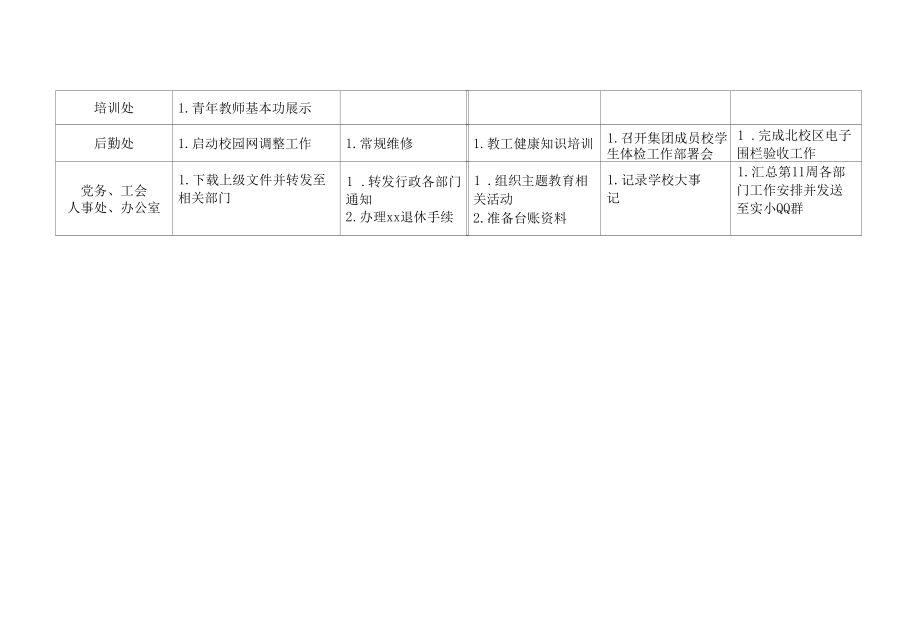 实验小学第10周学校工作安排.docx_第2页