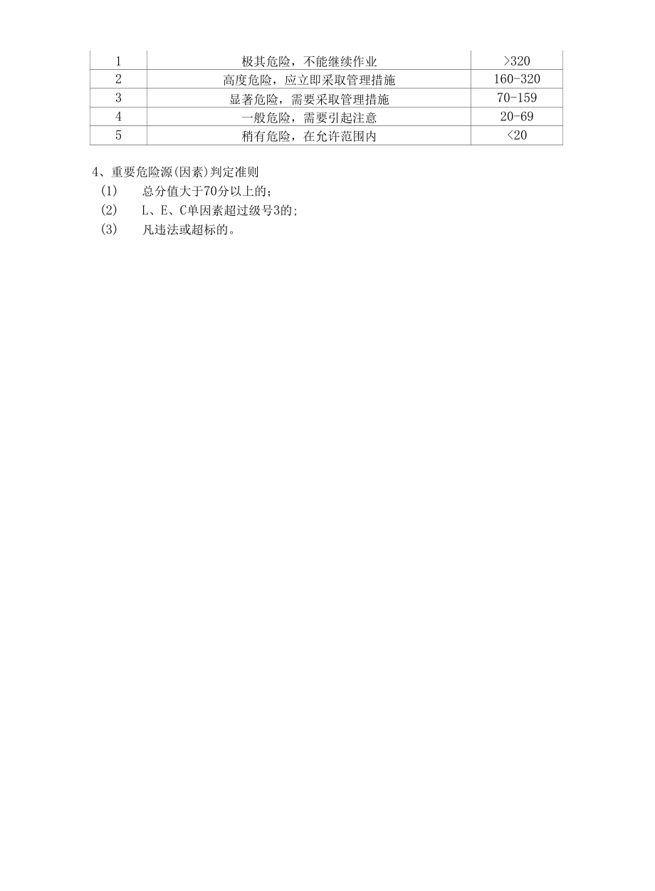 天然气企业危险源辨识.docx_第3页