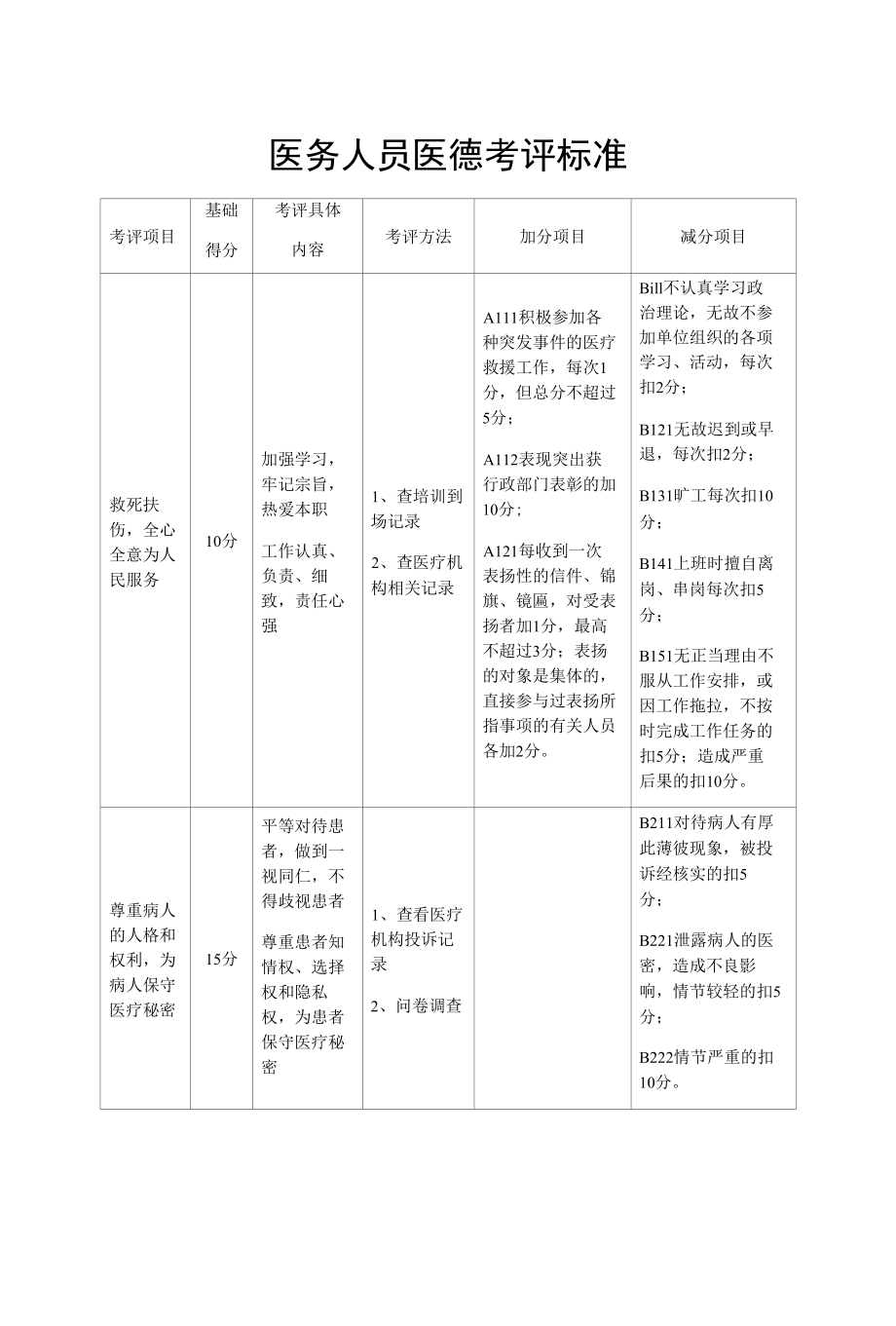 医务人员医德考评标准.docx_第1页