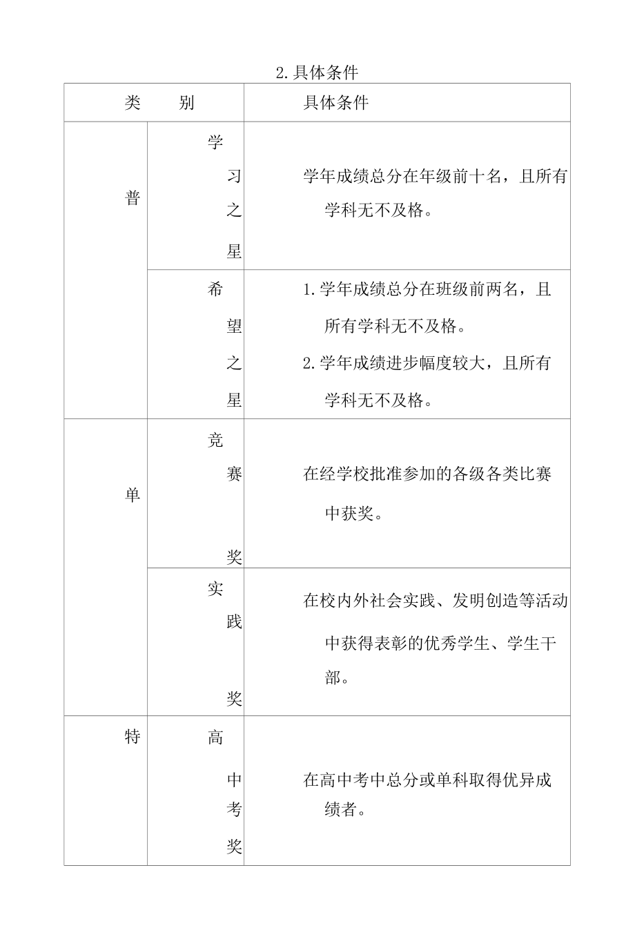 学校奖助学金评审办法.docx_第2页