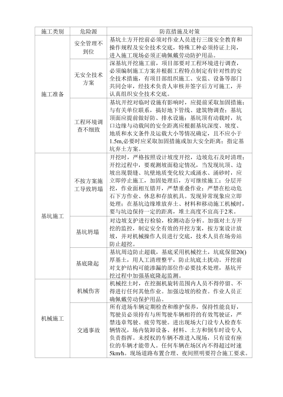 施工方案-应急预案.docx_第2页