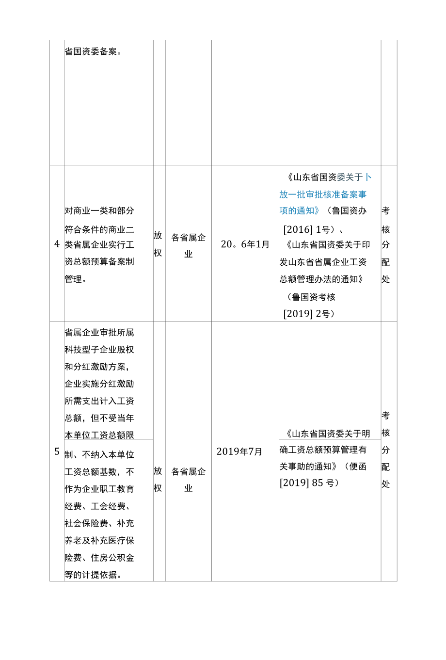 山东省国资委关于调整授权放权清单的通知.docx_第3页