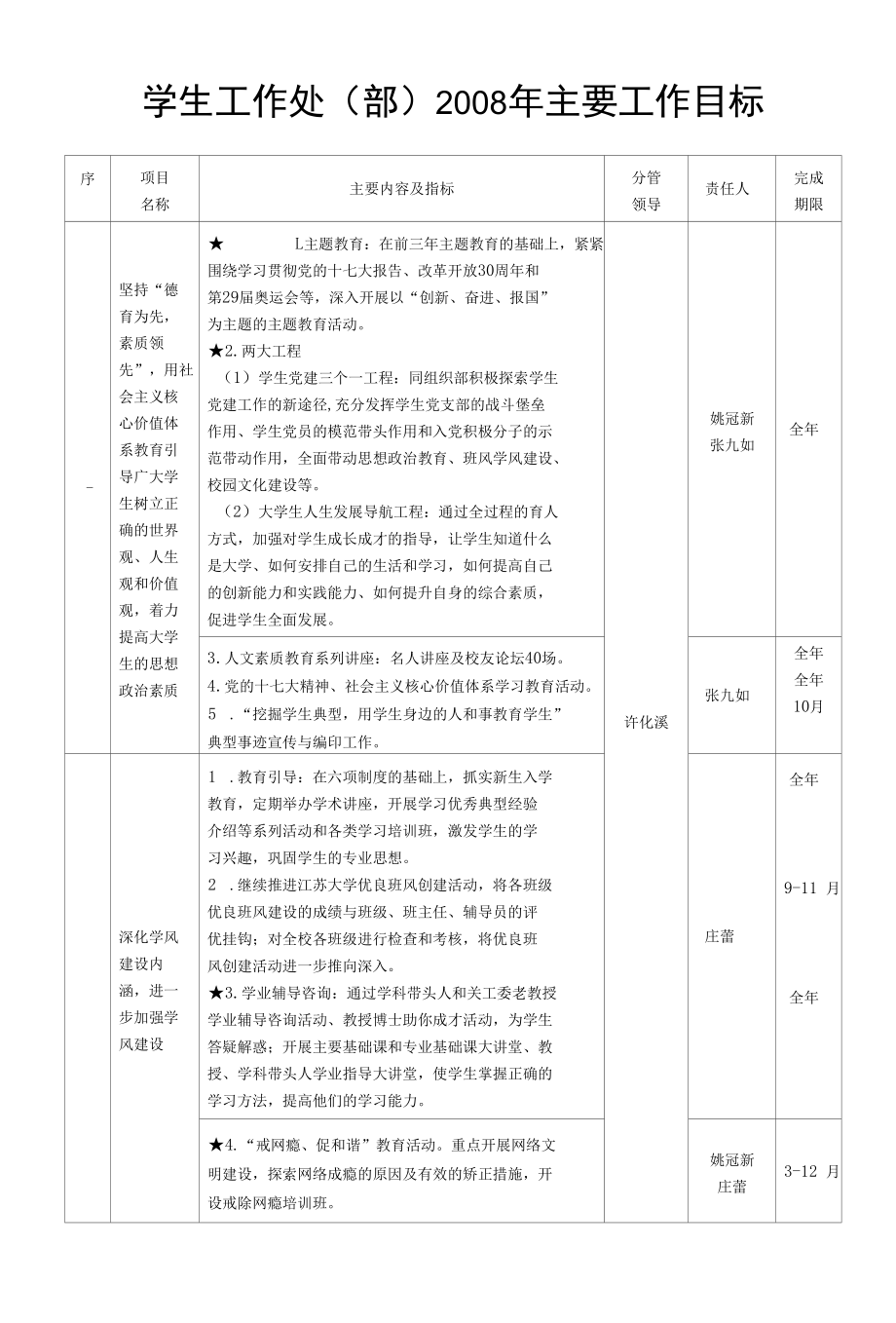 学生工作处（部）2008年主要工作目标.docx_第1页