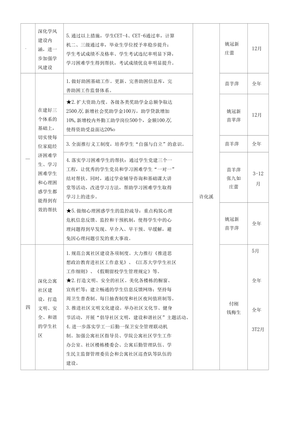 学生工作处（部）2008年主要工作目标.docx_第2页