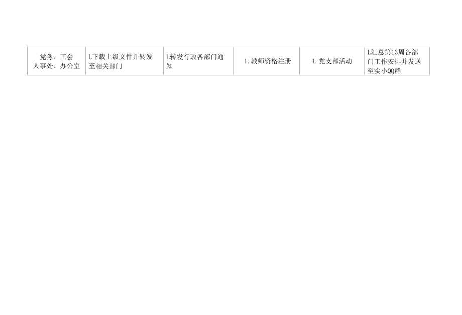 实验小学第12周学校工作安排.docx_第2页