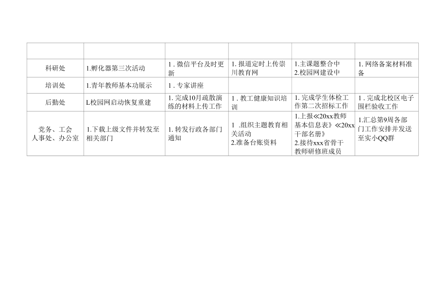 实验小学第9周学校工作安排.docx_第2页