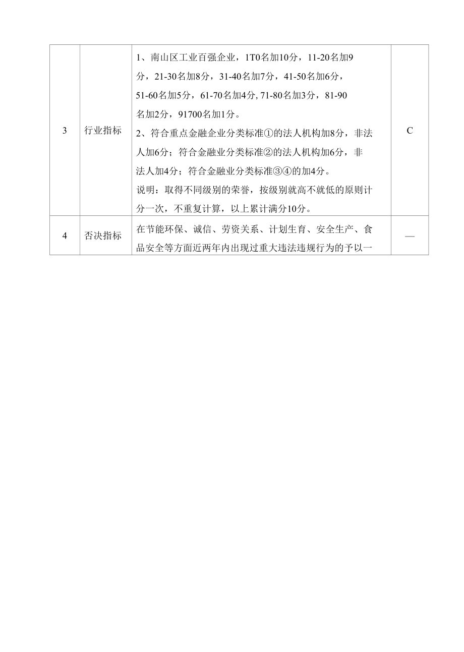 南山区2016年度重点企（事）业单位住房.docx_第3页